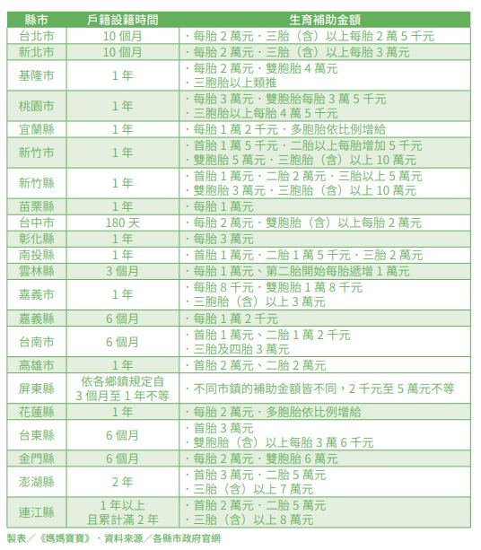 118 　育兒照護：新生兒報戶口4